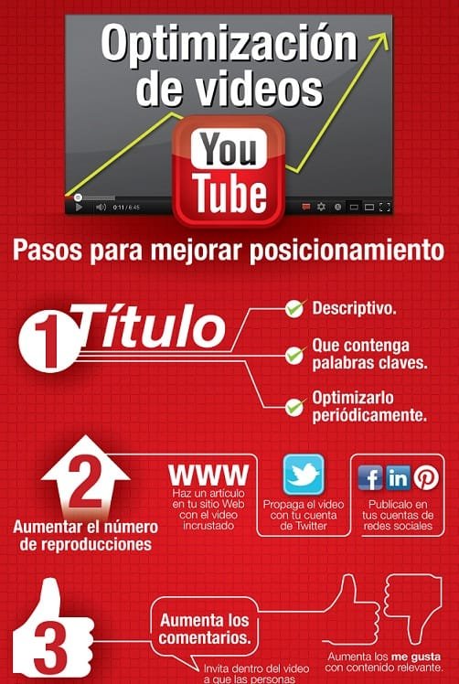pasos-optimizar-videos-youtube pasos-optimizar-videos-youtube